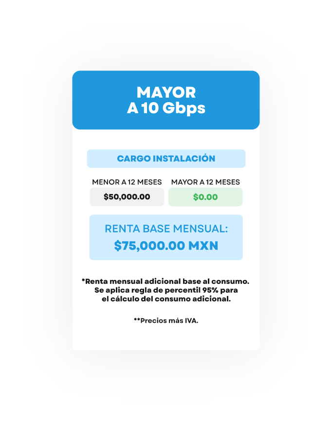 Servicio Mayorista de Arrendamiento de Acceso a Internet bajo Demanda - tabla 2